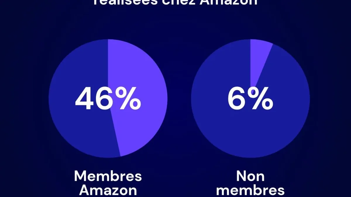 Amazon condamné à 2,5 milliards de dollars : une victoire historique pour les abonnés Prime lésés