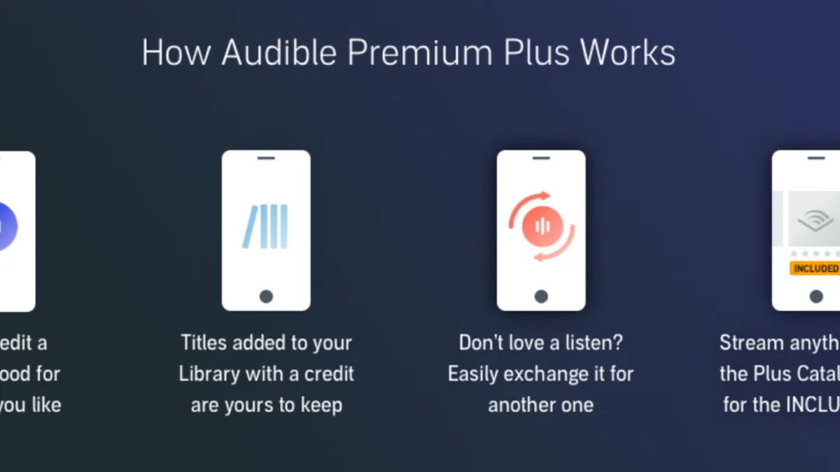 Audible Premium Plus : 3 livres audio pour 3 $ – L’offre à ne pas manquer avant Noël