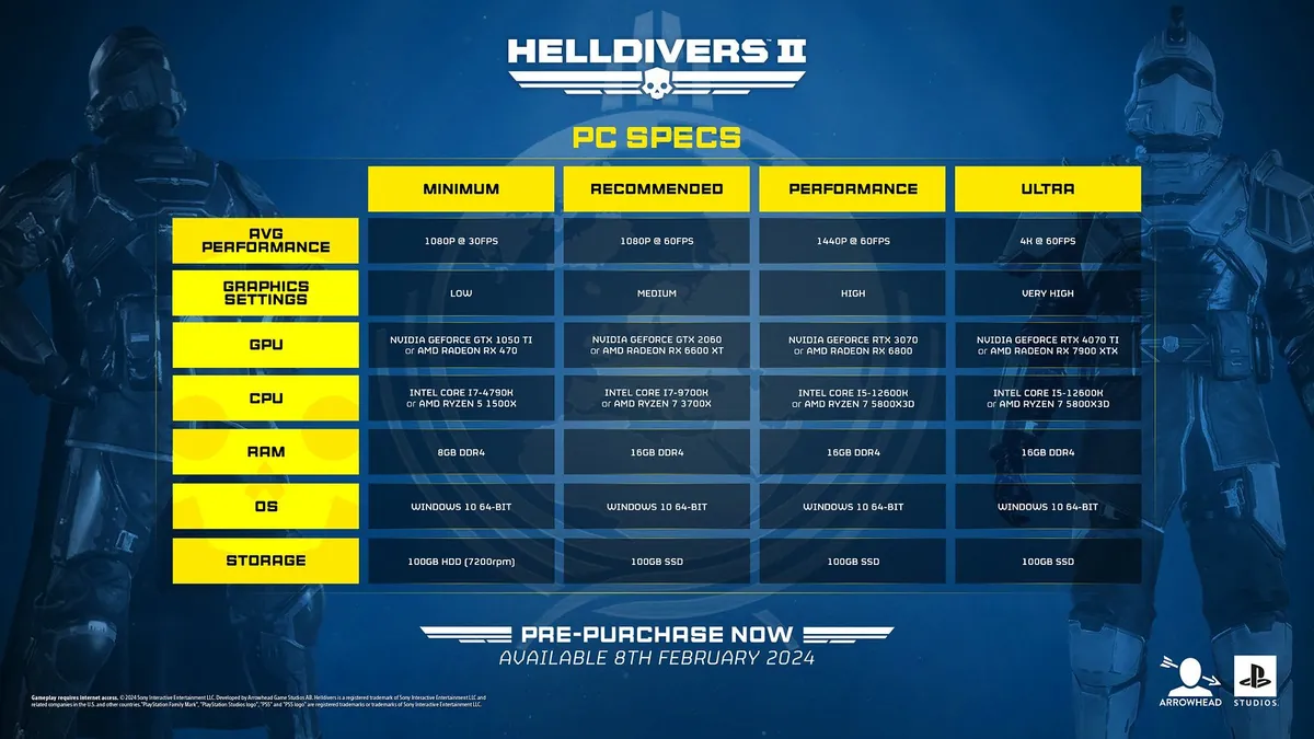 Helldivers 2 : Pourquoi le Jeu Pèse-T-il 150 Go sur PC ? L’Explication Technique et les Solutions en Cours