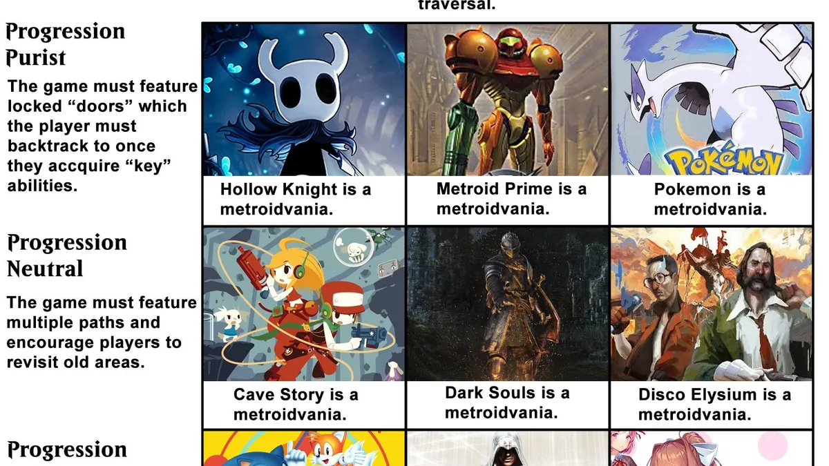 Metroidvania : Quand les Contraintes Techniques Donnent Naissance à un Genre Légendaire