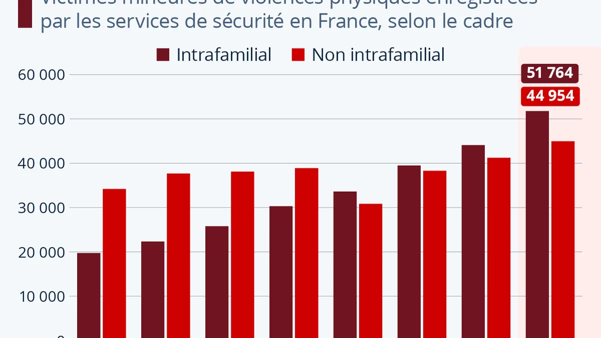 YouTube durcit le ton : violence graphique et paris virtuels dans le collimateur des nouvelles règles YouTube durcit le ton : violence graphique et paris virtuels dans le collimateur des nouvelles règles