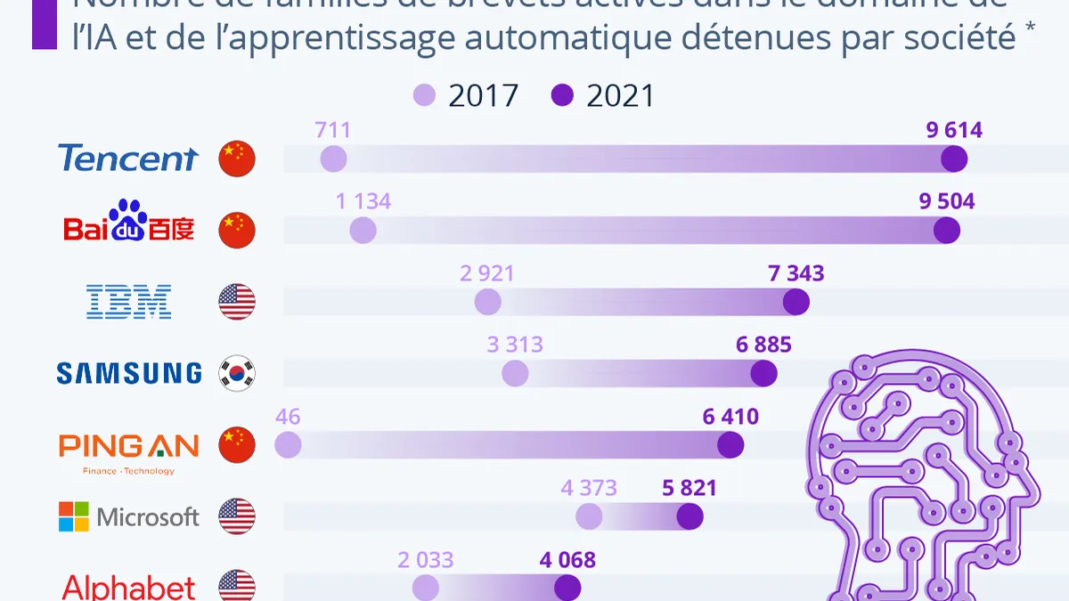 L'IA peut-elle vraiment concurrencer L'IA peut-elle vraiment concurrencer