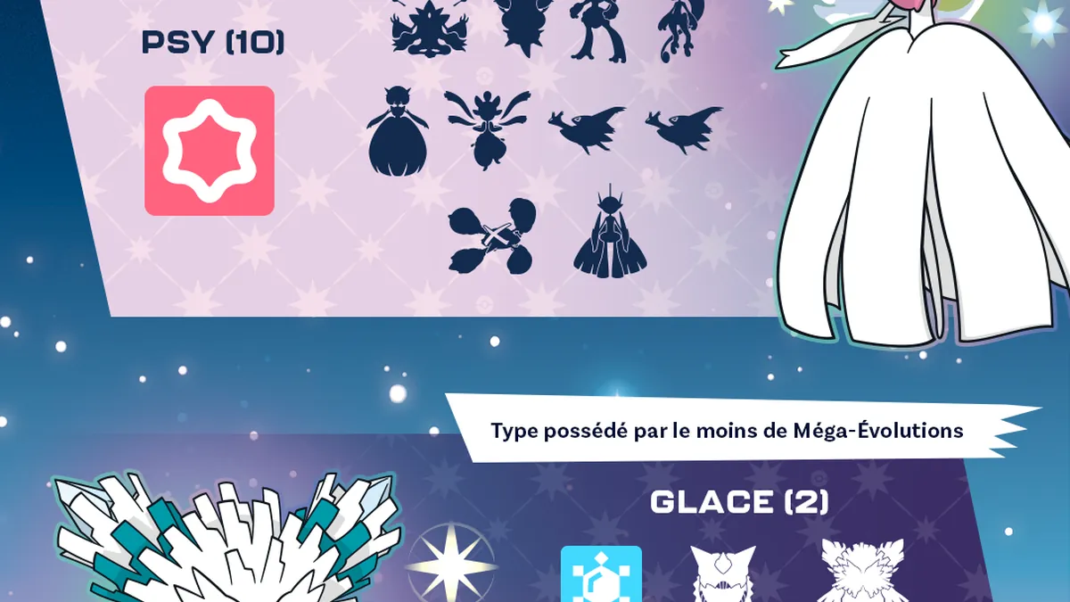 Pokémon Legends: Z-A – Méga Évolutions plus accessibles, mais à quel prix ? Pokémon Legends: Z-A – Méga Évolutions plus accessibles, mais à quel prix ?