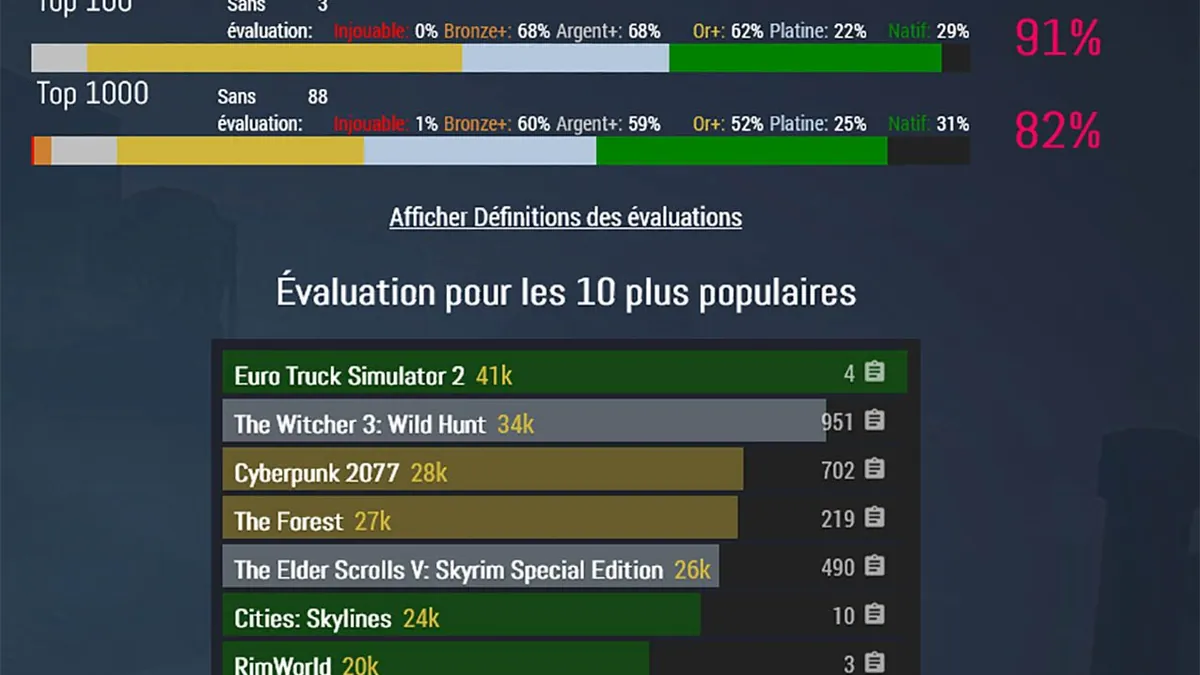 Steam : Le Monopole Incontesté (et Contesté) du Jeu PC – Pourquoi les Développeurs Ne Peuvent Pas S’en Échapper Steam : Le Monopole Incontesté (et Contesté) du Jeu PC – Pourquoi les Développeurs Ne Peuvent Pas S’en Échapper