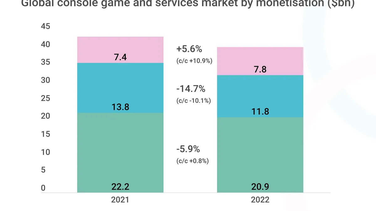 Xbox en retrait, mais les consoles plus vivantes que jamais : le paradoxe d’un marché en pleine mutation