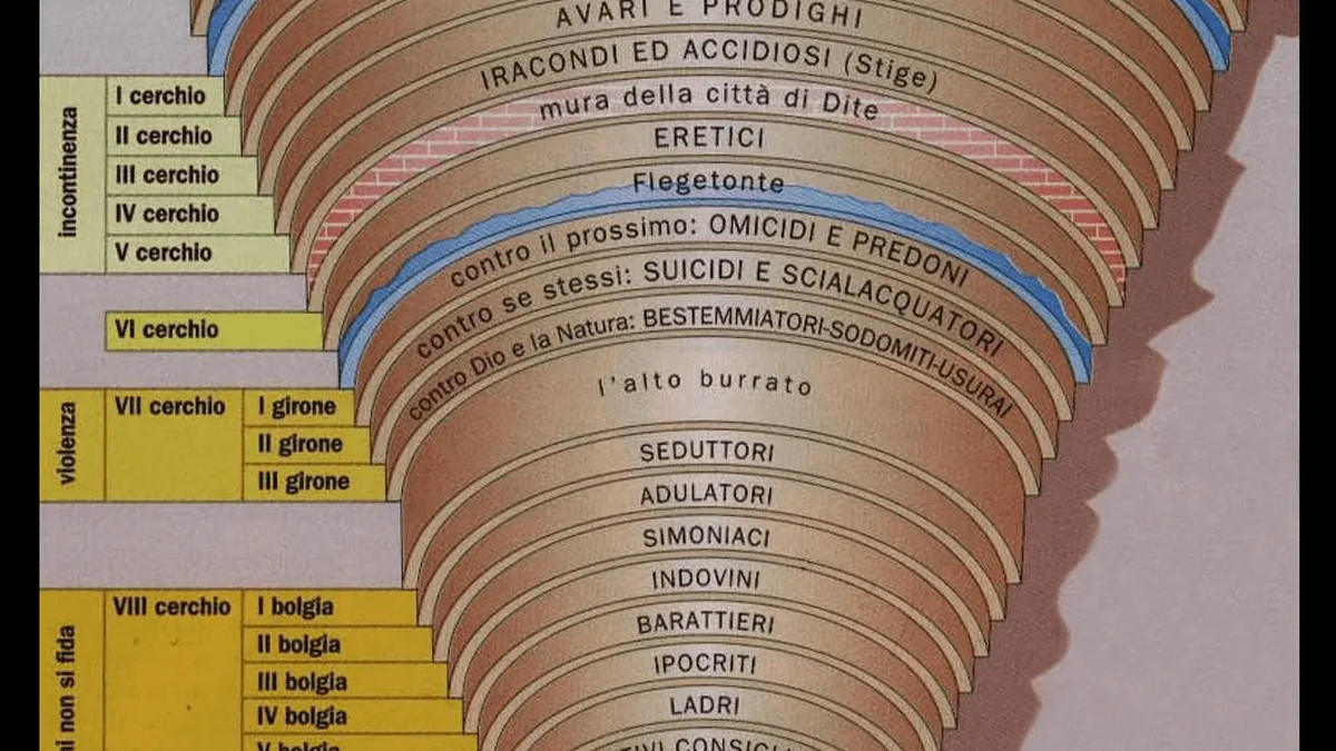 Dante’s Inferno 2 : Purgatorio – La Suite Perdue Qui Aurait Transformé Dante en Architecte du Chaos Divin Dante’s Inferno 2 : Purgatorio – La Suite Perdue Qui Aurait Transformé Dante en Architecte du Chaos Divin