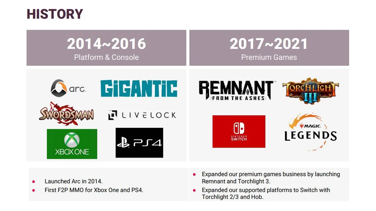 Embracer lâche Cryptic Studios, l’un des derniers bastions occidentaux du MMORPG, pour 30 millions de dollars – un sursis ou un adieu ?