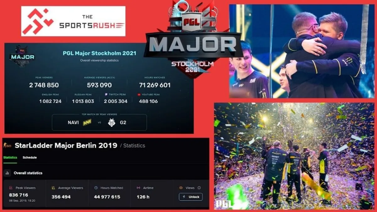 **The Finals Grand Major : Le Choc des Titans à Stockholm – Équipes, Format et Pronostics** **The Finals Grand Major : Le Choc des Titans à Stockholm – Équipes, Format et Pronostics**